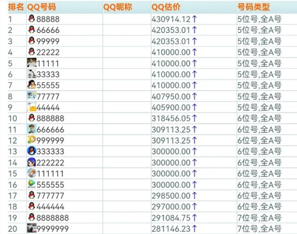 免费qq号网站(免费可用号)