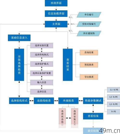 Authy设备不符合最低要求怎么办?三步排查与终极解决方案