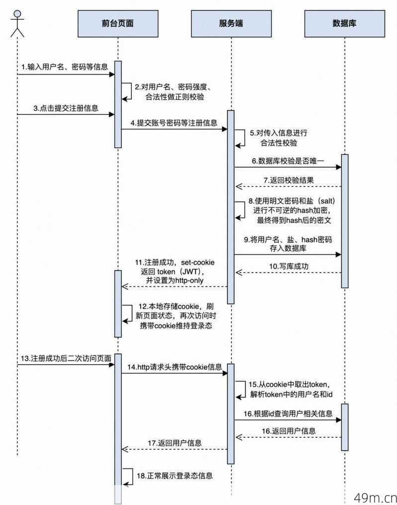 洛谷账号怎么注册?手把手带你开启高效刷题之旅!
