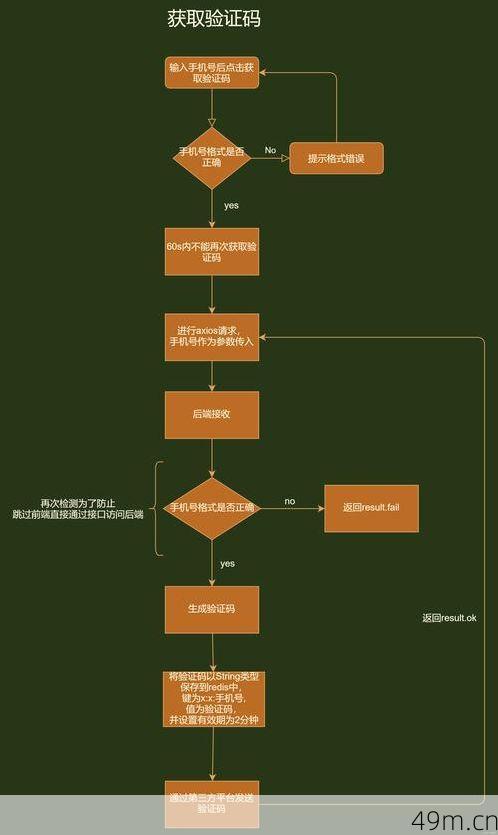 网易验证码是登录啥的?一篇文章带你搞懂登录验证全流程