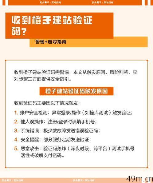 橙子建站是什么平台?为什么老是给我发验证码?