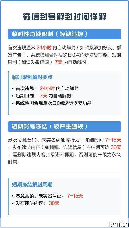 blued账号注册被限制多久能恢复？我实测了3次，把时间线和解决办法全告诉你