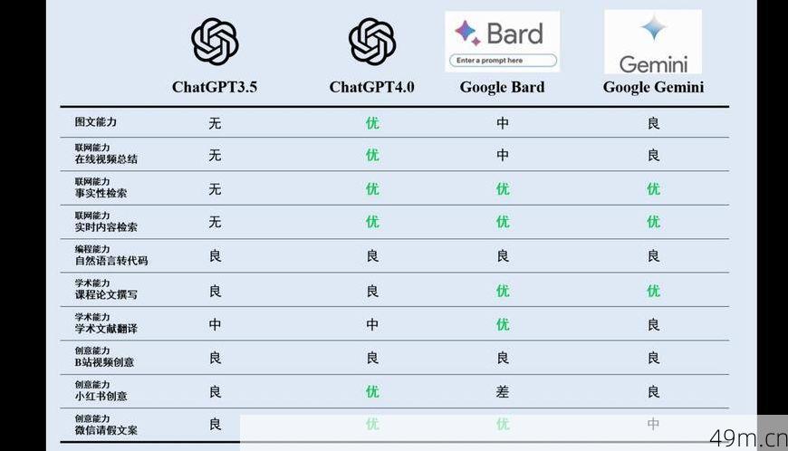 chat4.0和3.5差多少