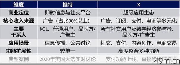 推特真的具备支付功能吗？——探索社交媒体与在线支付的融合之路