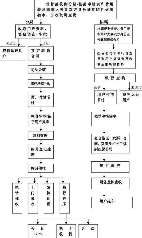 注册网络公司流程（注册网络公司流程及费用）