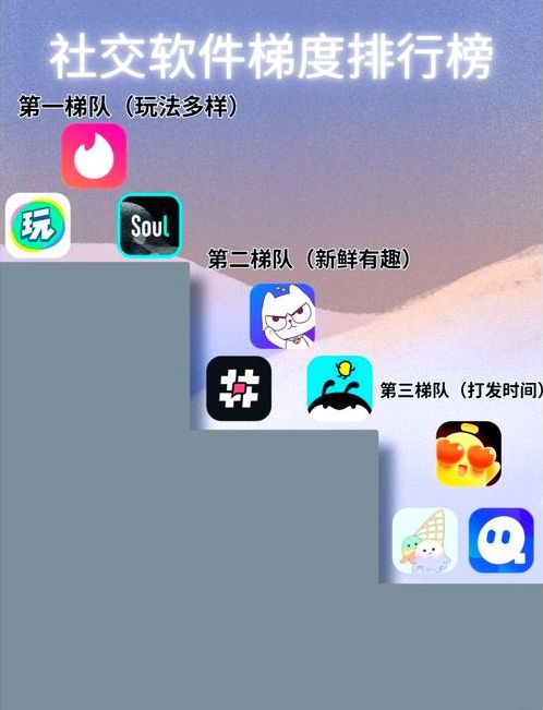 国外聊天软件哪个最火的（国外聊天软件叫什么名字）
