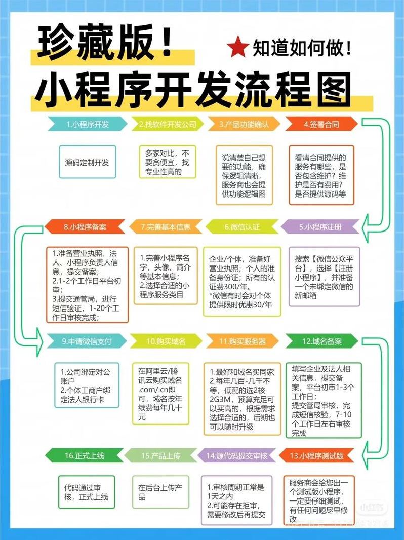 如何自己开发一个小程序（如何自己开发一个小程序软件）