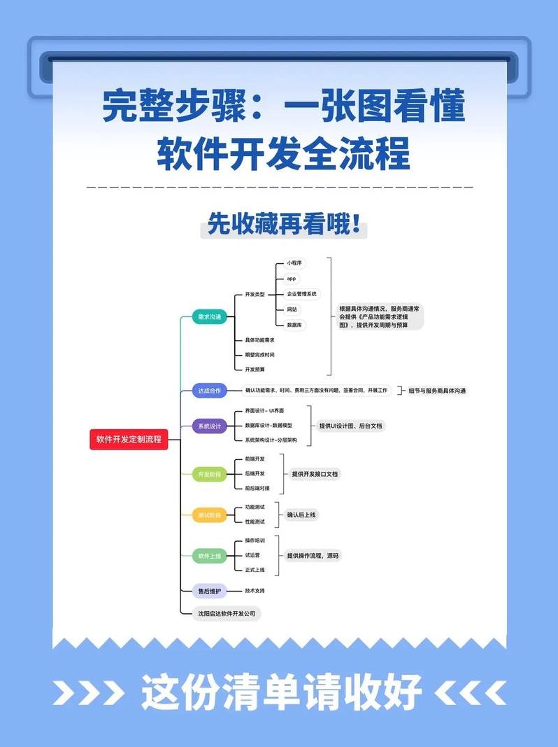 如何自己开发一个小程序（如何自己开发一个小程序软件）