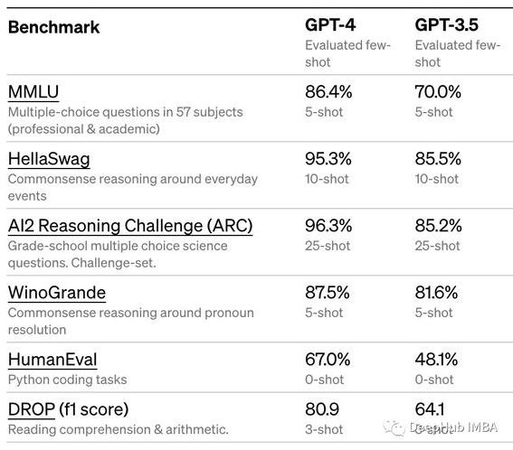 gpt4的价格是多少（gpt49）