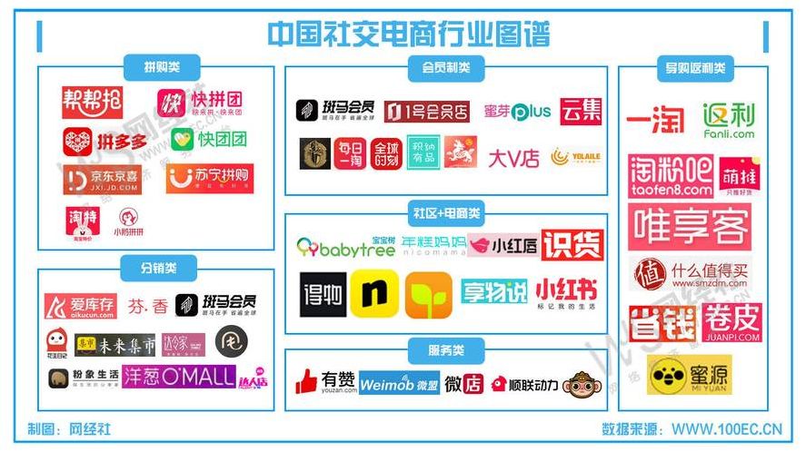 社交网站（社交网站在线）