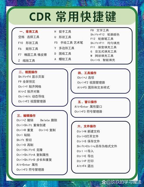cdr软件教程下载（cdr2020软件下载）