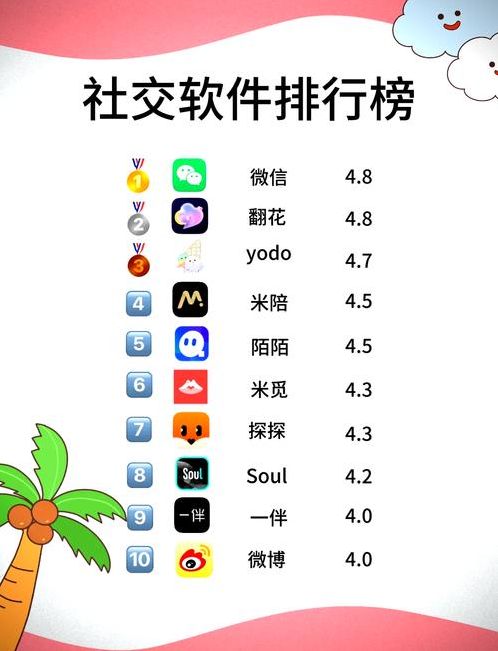 国外聊天软件排行前十（国外聊天软件推荐）