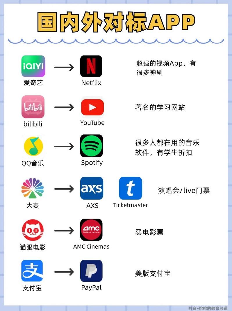 国外的社交软件中国能用的（国外的社交软件中国能用的吗）