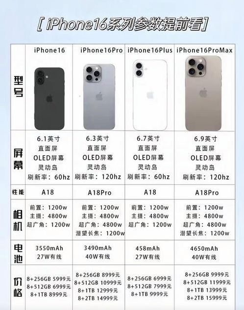 iphone官网（iphone官网价格）