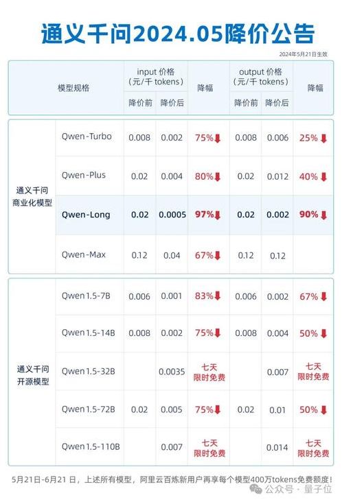 gpt4token价格（gp token）