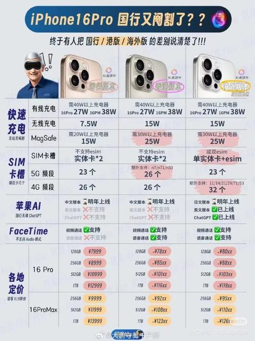 苹果手机香港版和大陆版有什么区别（iphone港版和大陆版）
