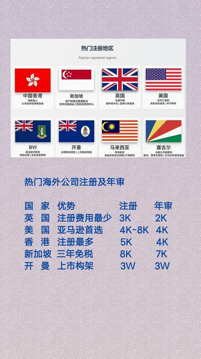海外账号大全（海外账号 英文）