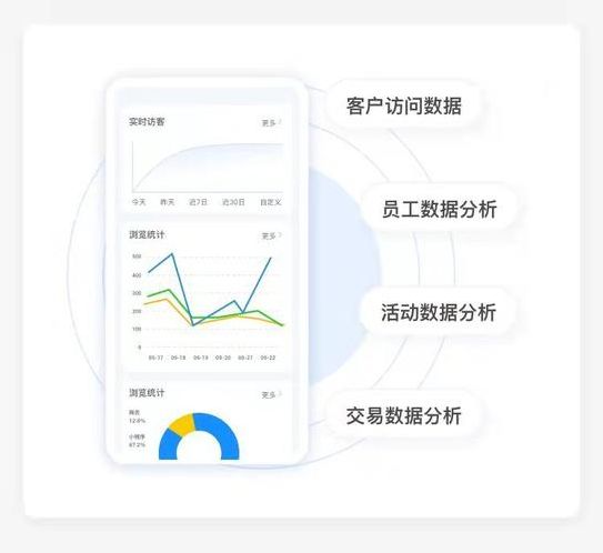推动批量获客的目的（以下哪项内容属于推动批量获客项目的目的）