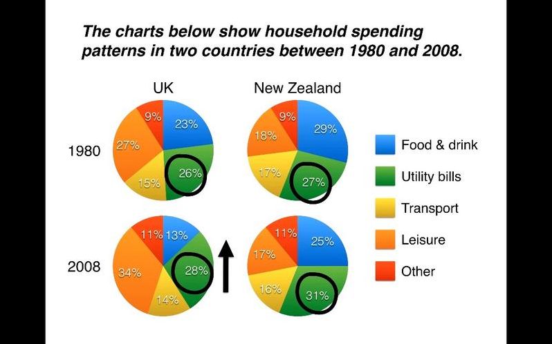 chart怎么读（chart怎么读标准）