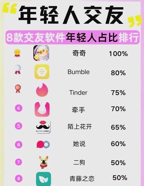 不花钱聊天的交友平台（不花钱的聊天交友软件有哪些）