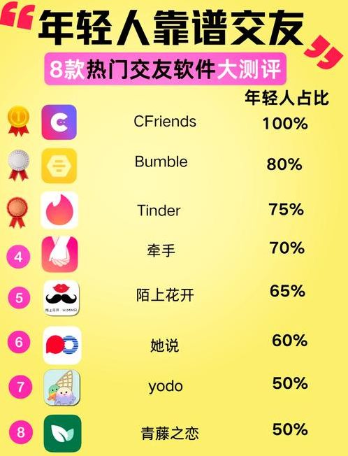 不花钱聊天的交友平台（不花钱的聊天交友软件有哪些）