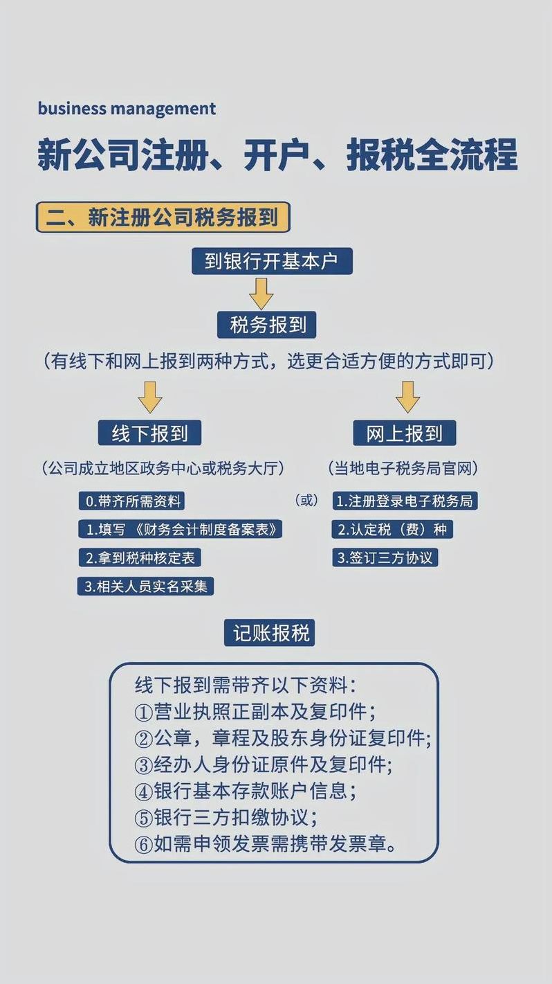 网上公司注册申请的流程（网上公司注册流程及需要的材料）