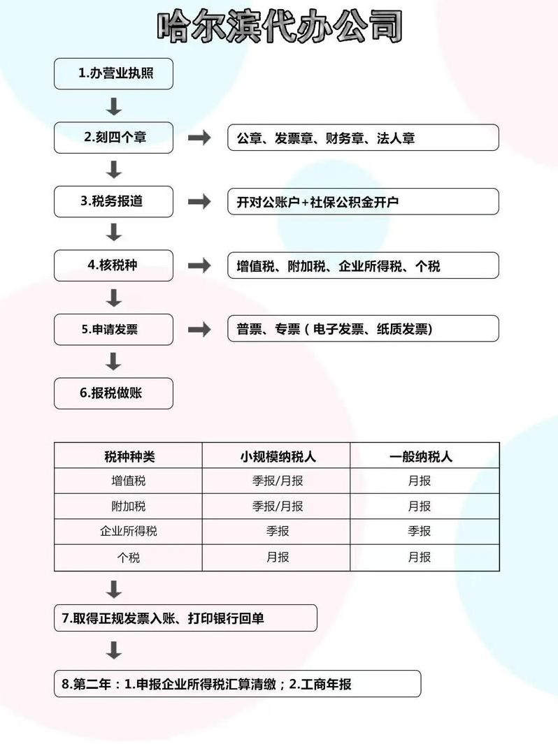 网上公司注册申请的流程（网上公司注册流程及需要的材料）