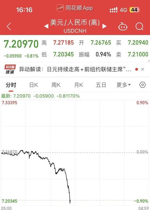 脸书股票实时行情（美元兑人民币汇率）