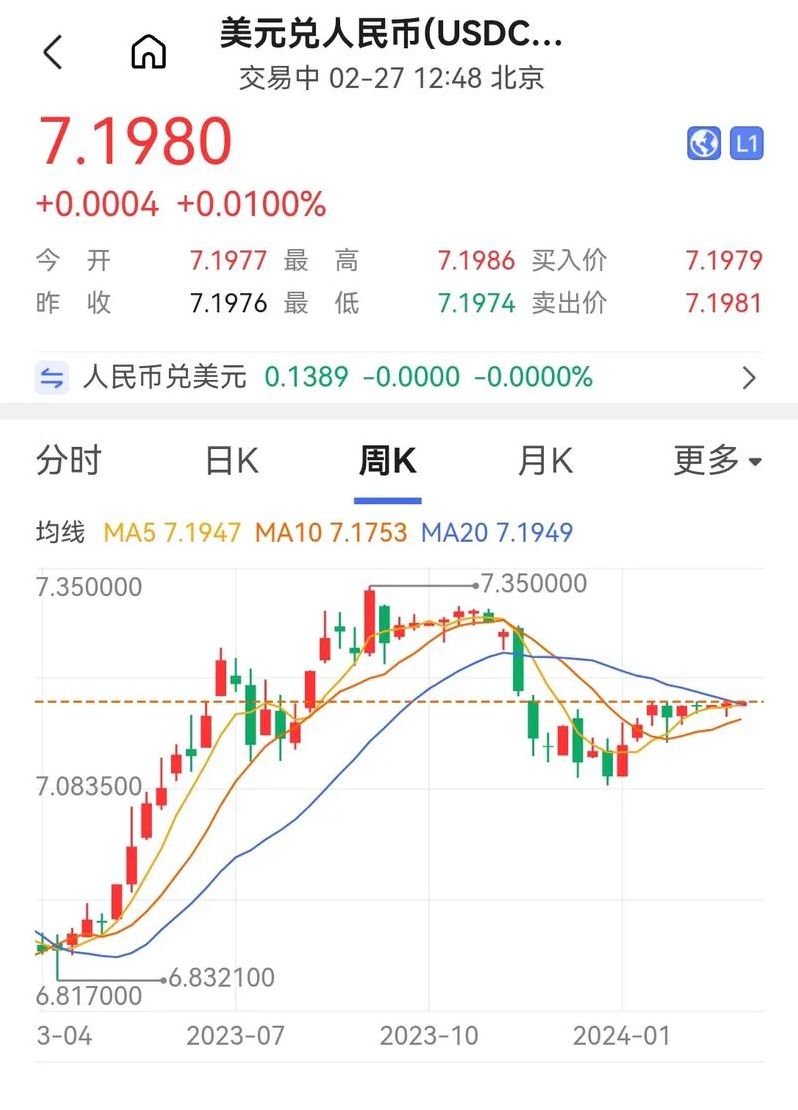 脸书股票实时行情（美元兑人民币汇率）