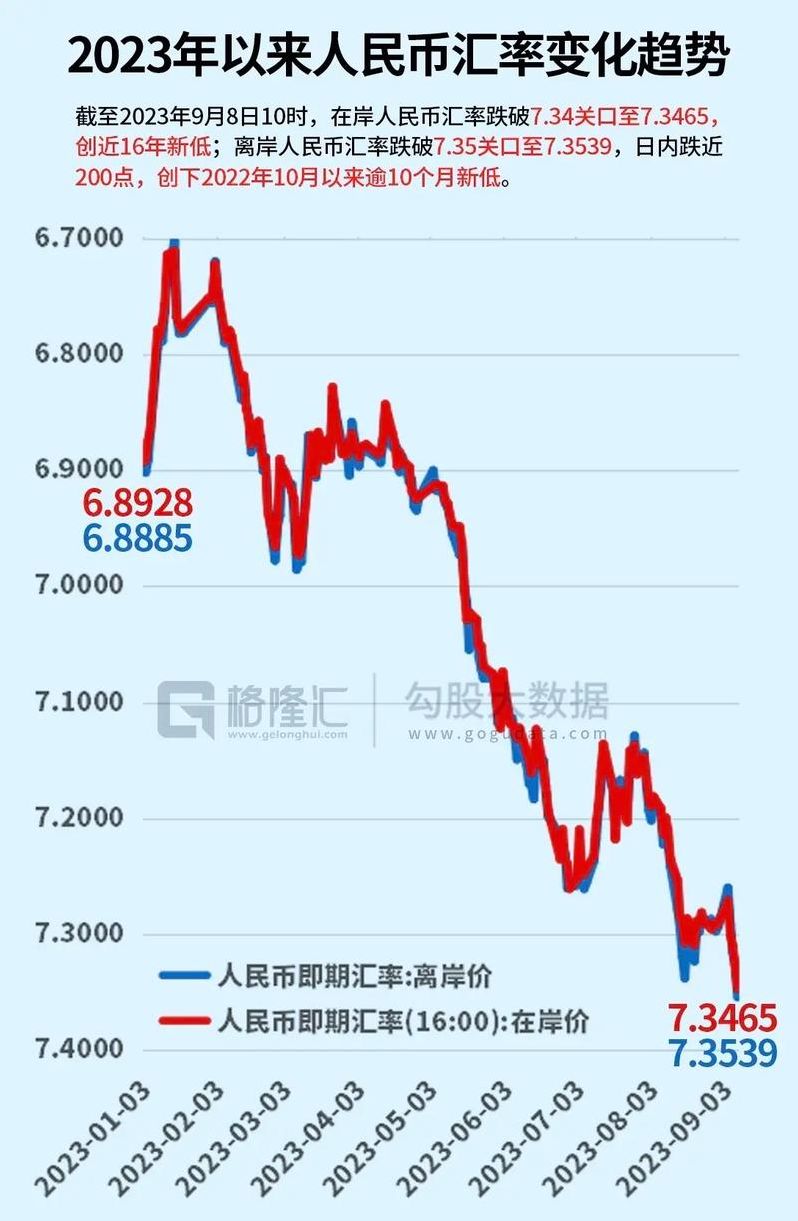 脸书股票实时行情（美元兑人民币汇率）