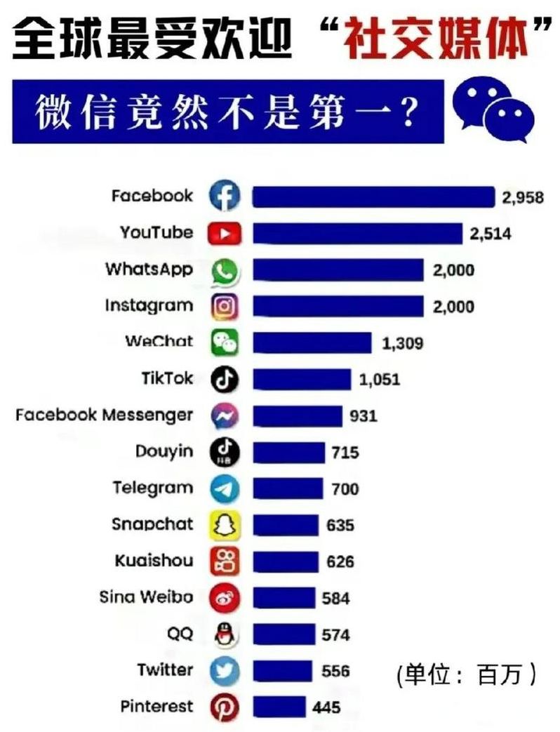 国外社交软件排行榜有哪些（国外社交软件叫什么名字）