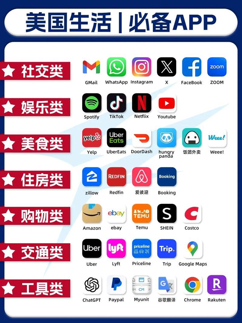 国外社交软件排行榜有哪些（国外社交软件叫什么名字）
