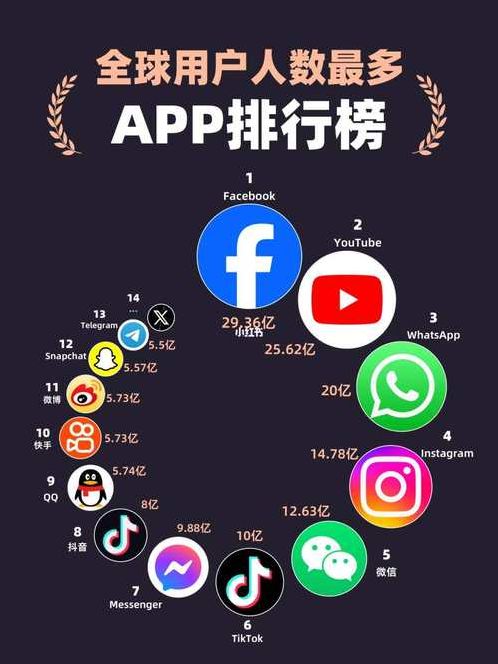 国外社交软件排行榜有哪些（国外社交软件叫什么名字）