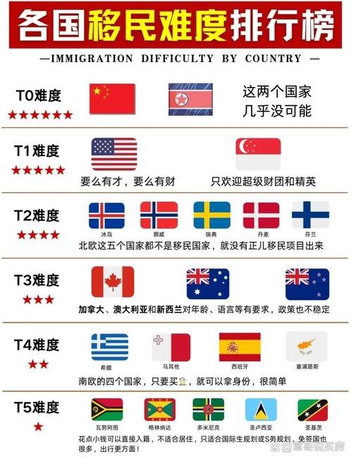 全世界四个国家不上脸书（三个国家不能上外网）