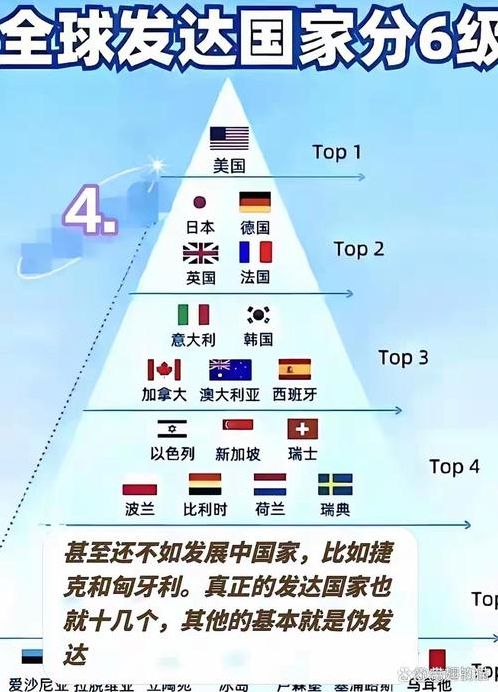 全世界四个国家不上脸书（三个国家不能上外网）