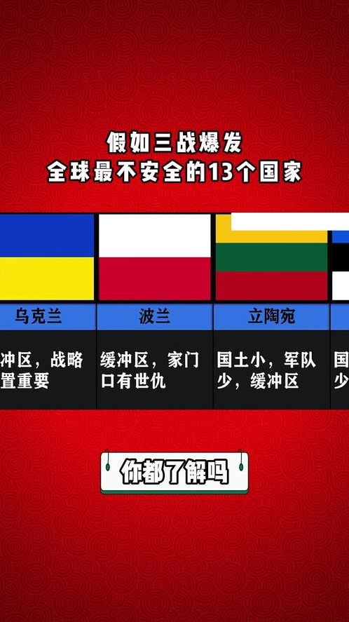 全世界四个国家不上脸书（三个国家不能上外网）
