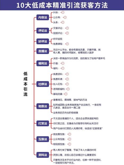 批量获客总结（批量获客的方法）