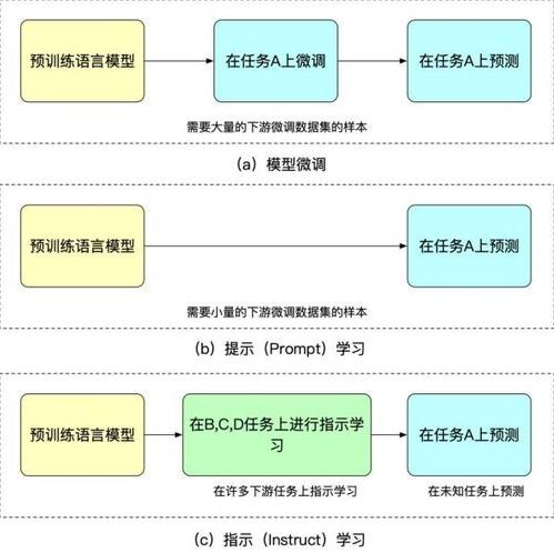 用chatgpt训练写作风格（CHATGPT的训练数据）