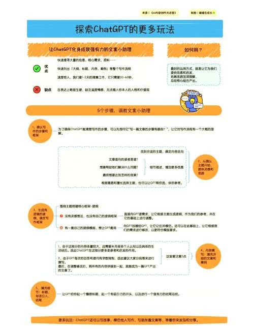 用chatgpt训练写作风格（CHATGPT的训练数据）