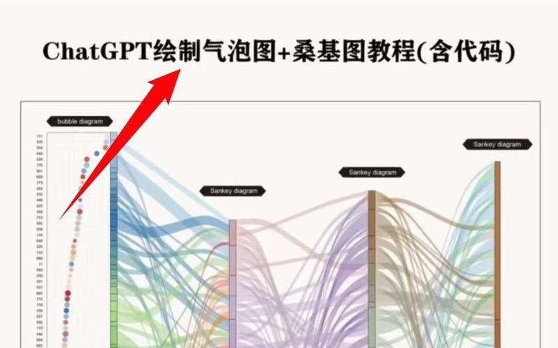 chatgpt绘图过程（chia绘图100%）