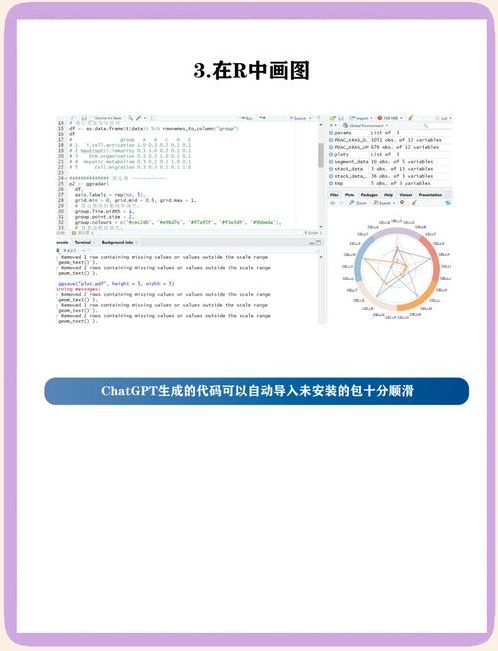 chatgpt绘图过程（chia绘图100%）