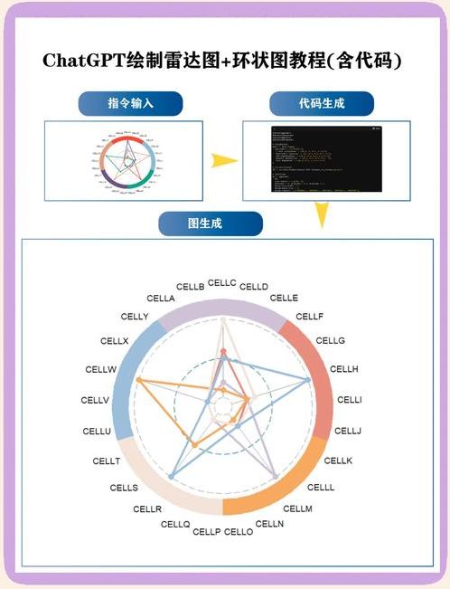 如何用chatgpt科研绘图（科研绘图技巧）