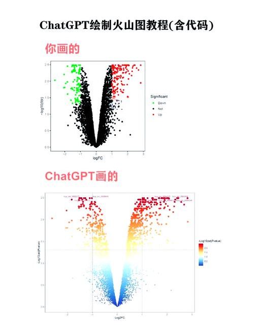如何用chatgpt科研绘图（科研绘图技巧）