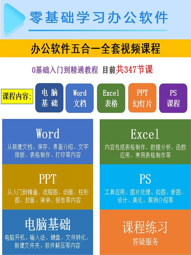 wps办公软件教程视频（wps办公软件使用技巧）