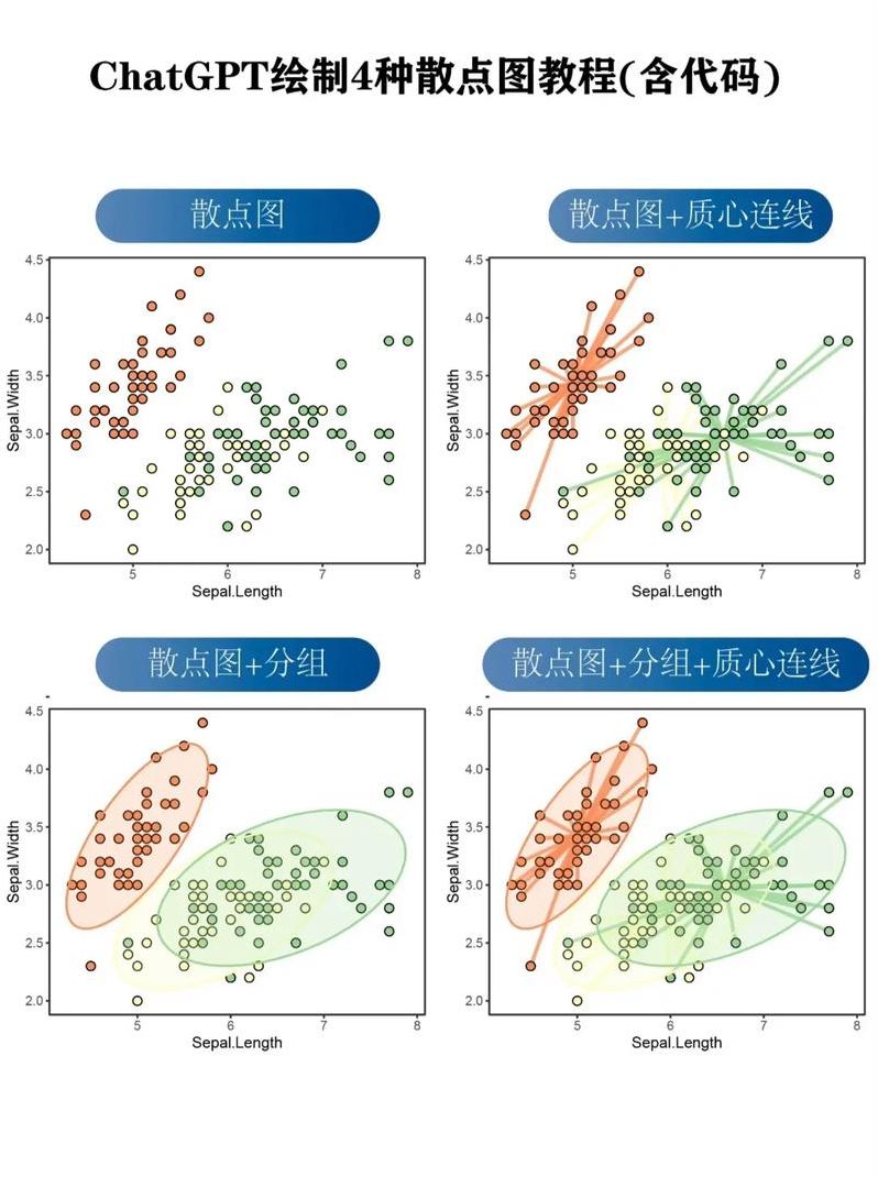 怎么使用chatgpt绘图（gantt chart怎么画）