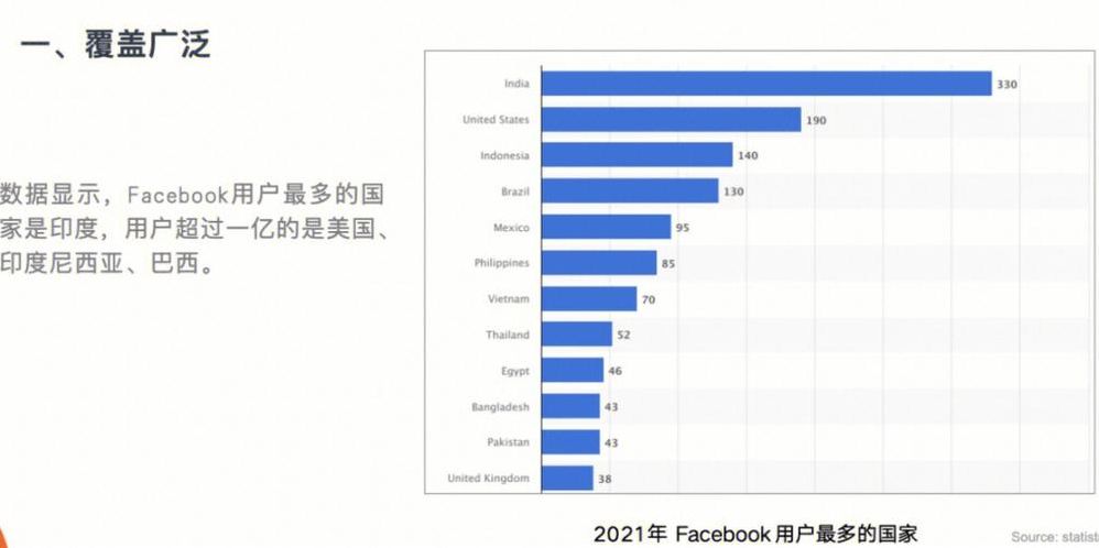 facebook中国（facebook中国用户数量）