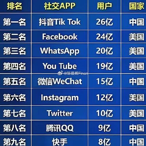 facebook中国（facebook中国用户数量）