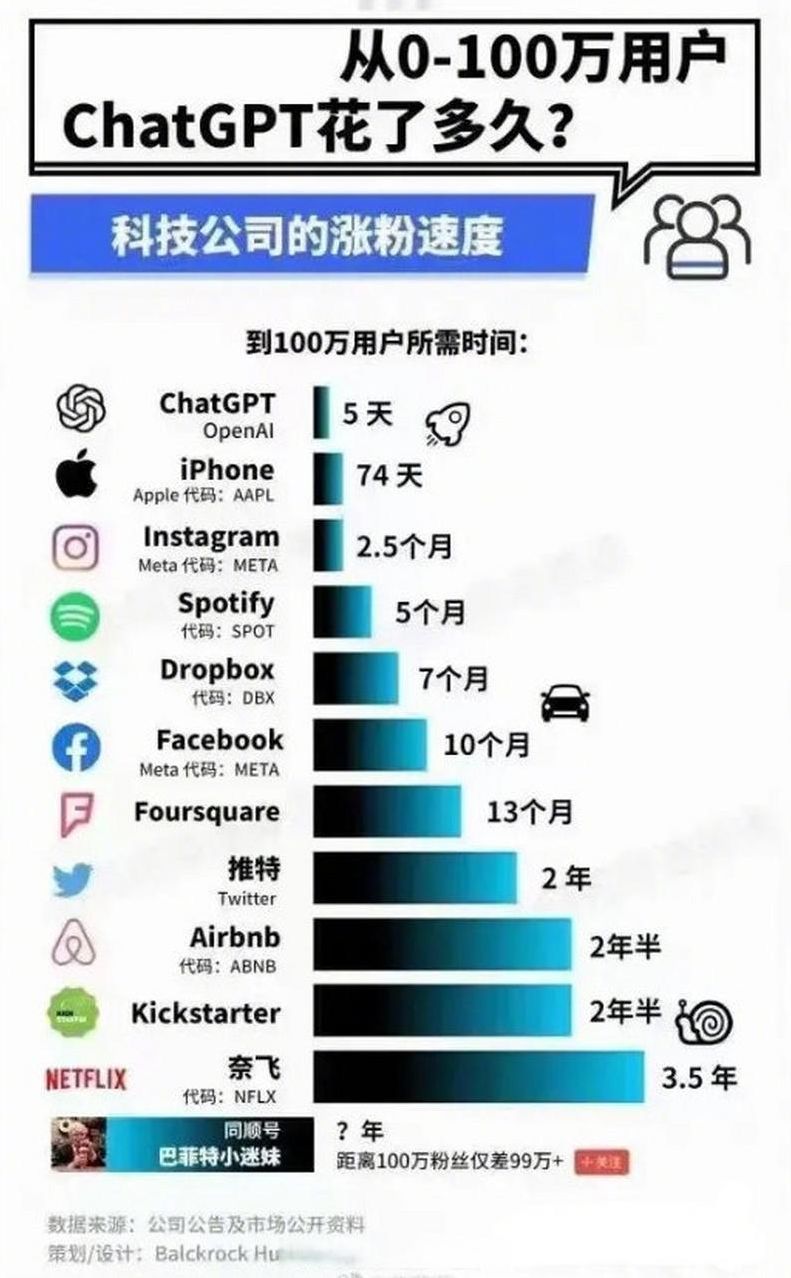 facebook中国（facebook中国用户数量）