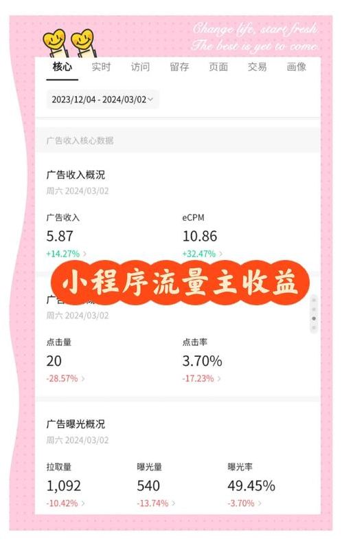 日访问量1万的小程序广告费（小程序一天能赚多少广告收入）