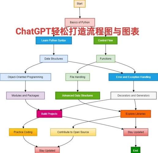 用chatgpt4.0怎么绘图（gant chart怎么绘制）